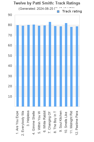 Track ratings