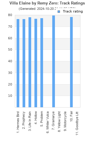 Track ratings