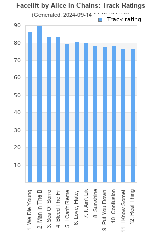 Track ratings