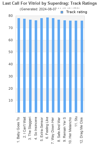 Track ratings