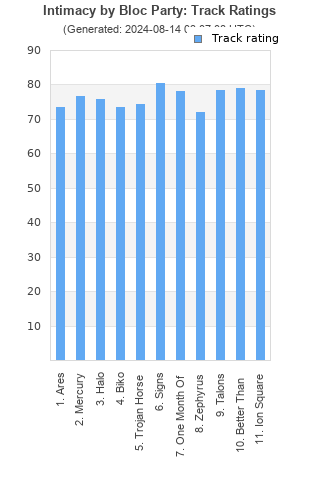 Track ratings