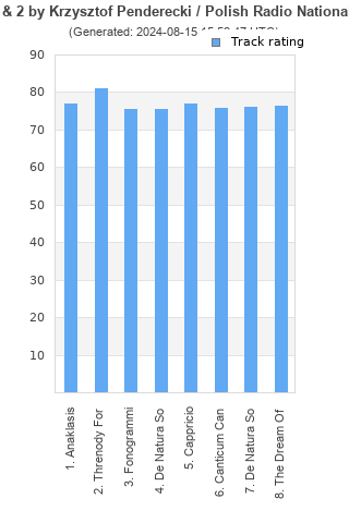 Track ratings