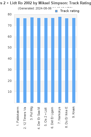 Track ratings