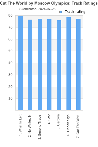 Track ratings