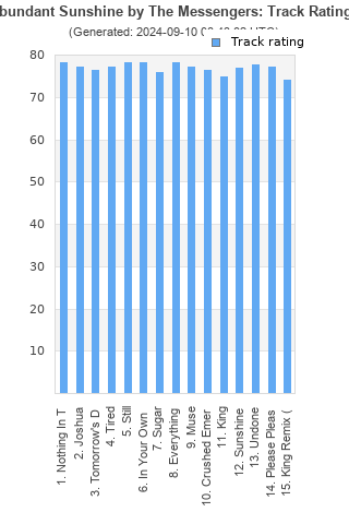 Track ratings