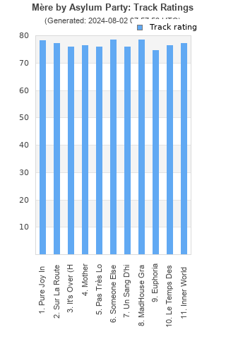 Track ratings