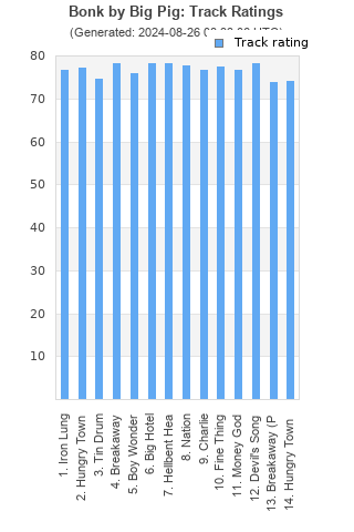 Track ratings