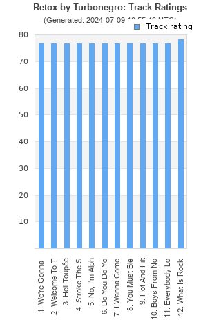 Track ratings