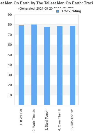 Track ratings