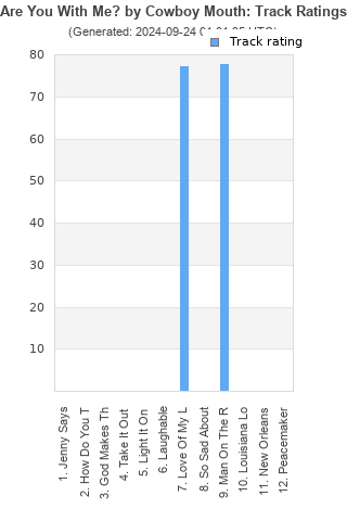 Track ratings