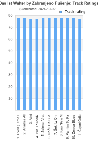 Track ratings