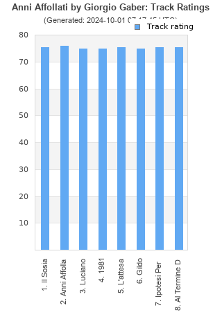 Track ratings