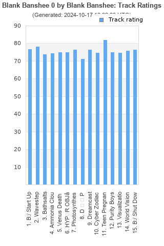 Track ratings