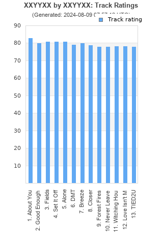 Track ratings