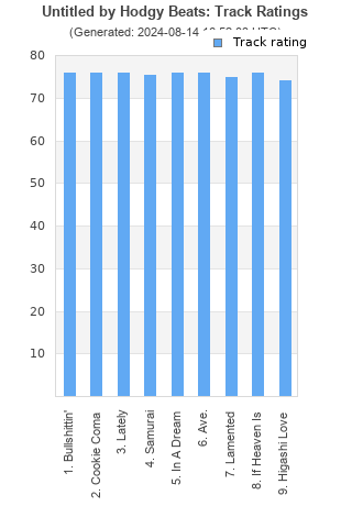 Track ratings