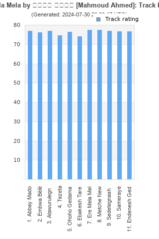 Track ratings