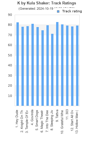 Track ratings