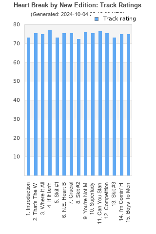 Track ratings