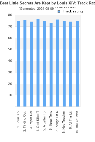 Track ratings