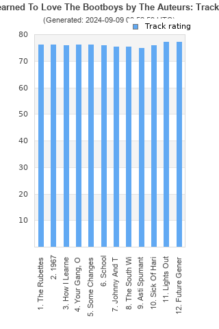 Track ratings