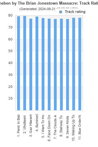 Track ratings