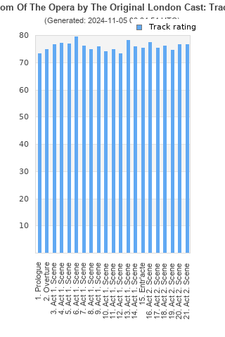 Track ratings