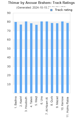 Track ratings