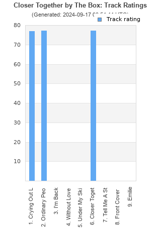 Track ratings