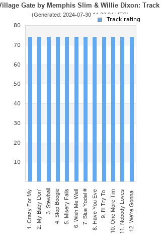 Track ratings