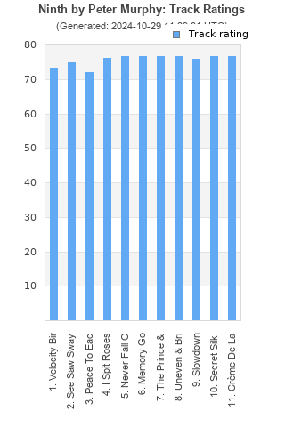 Track ratings