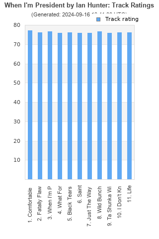 Track ratings