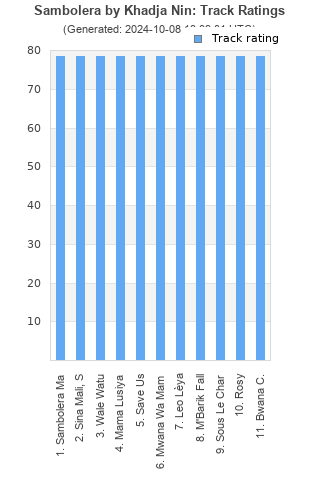 Track ratings