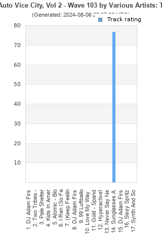 Track ratings