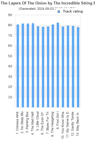 Track ratings