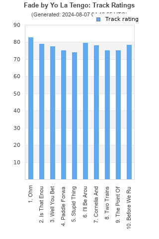 Track ratings