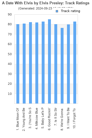 Track ratings