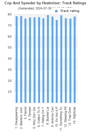 Track ratings