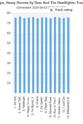 Track ratings