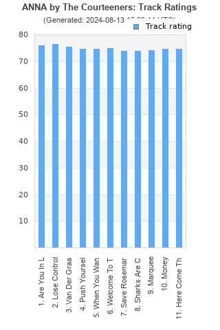 Track ratings