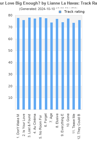 Track ratings