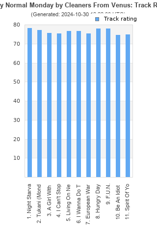 Track ratings