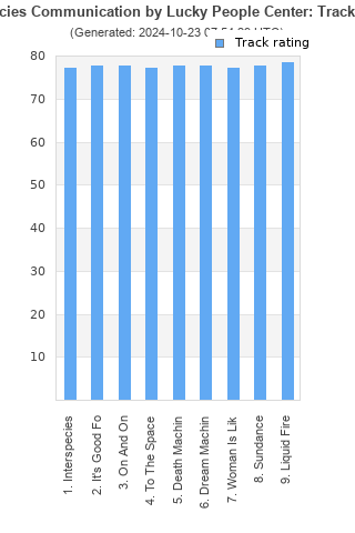 Track ratings