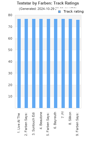 Track ratings