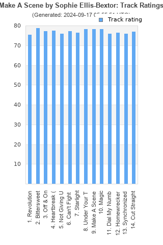 Track ratings