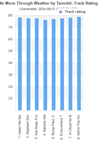 Track ratings