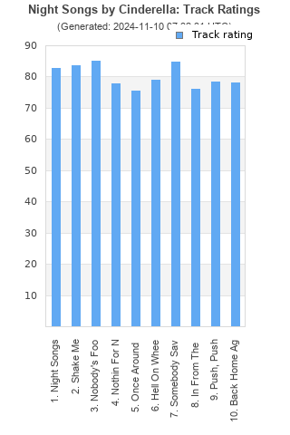 Track ratings