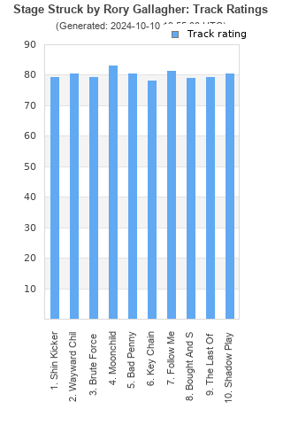 Track ratings