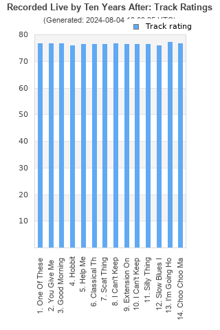 Track ratings