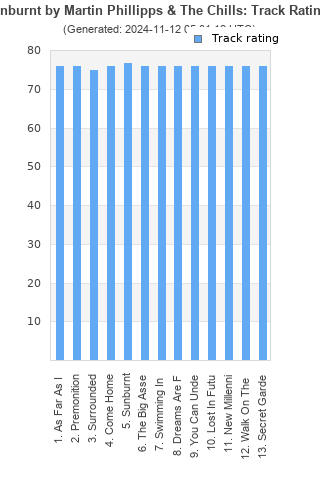 Track ratings