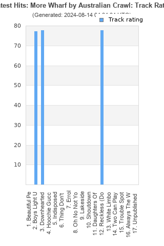 Track ratings